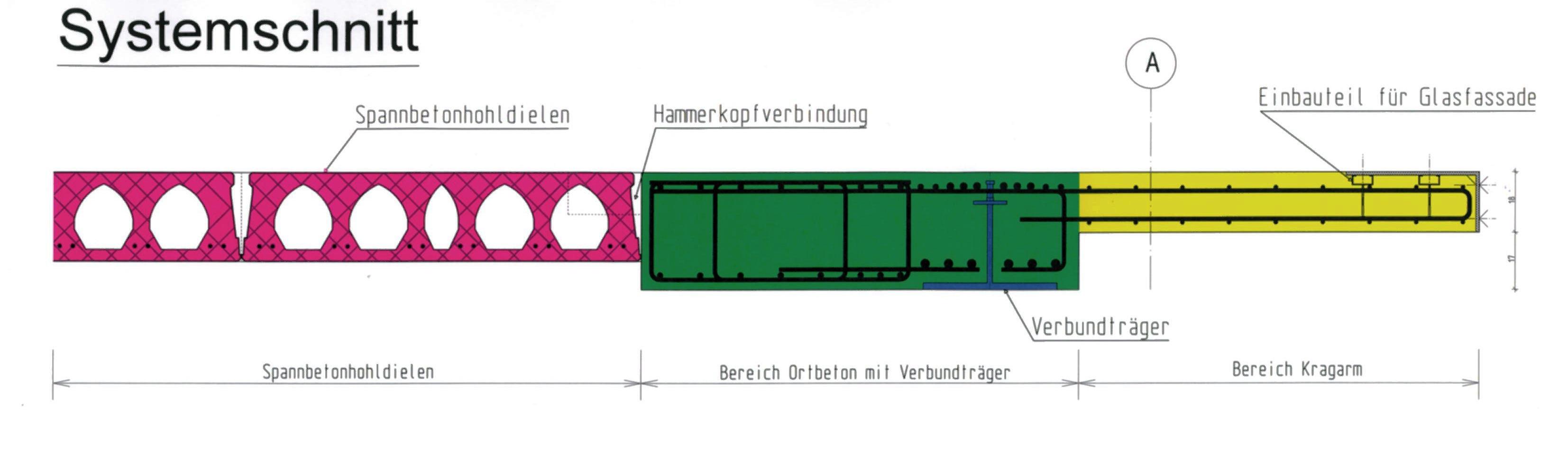 Bildfehler